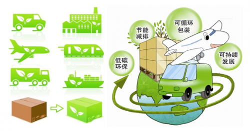 创新绿色物流包装或可降超14亿件废包装