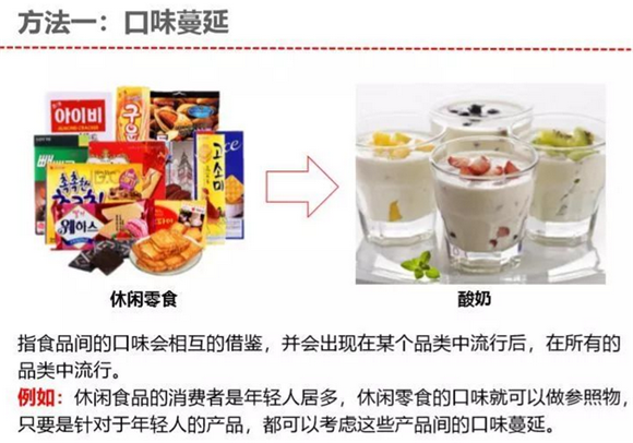 2018年中国乳品口味流行趋势报告